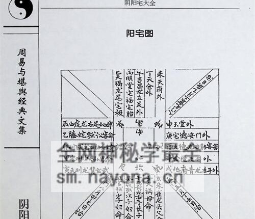 G1718杨筠松《阴阳宅大全》PDF电子书547页