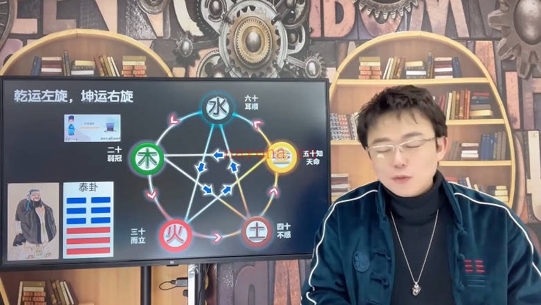 朱彦泽奇门遁甲奇门风水学高阶系统课40集视频