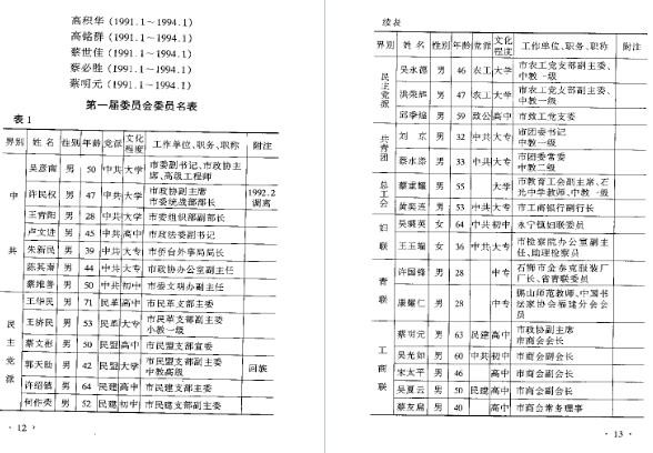 石狮市政协志.pdf下载