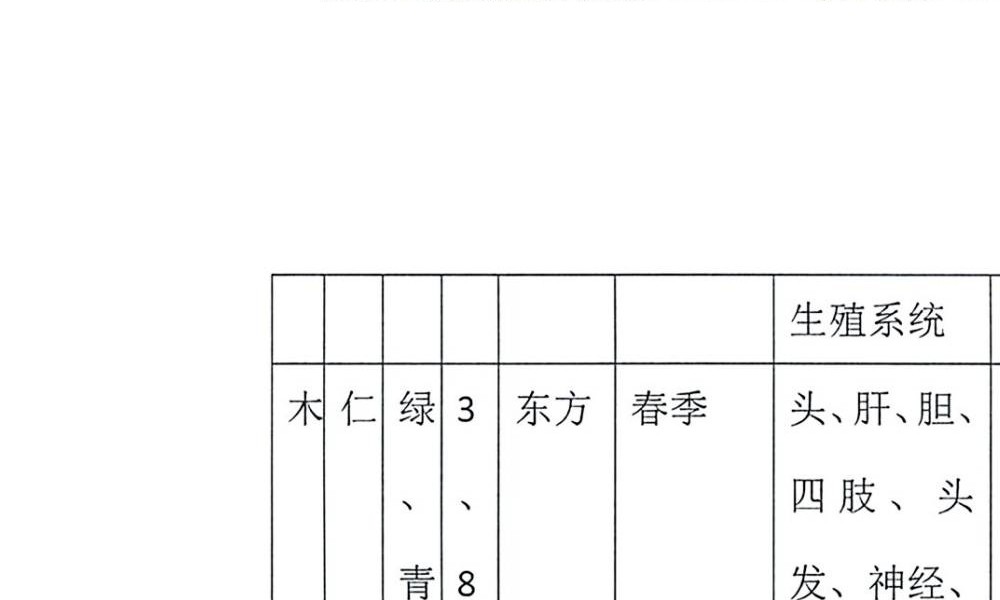 李安民《丁丑盲派命理》130页