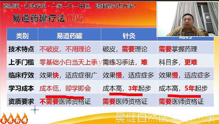 易道药罐疗法53集视频 中医外治法
