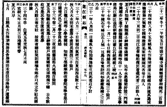 民国连江县志  民国古田县志 .pdf下载