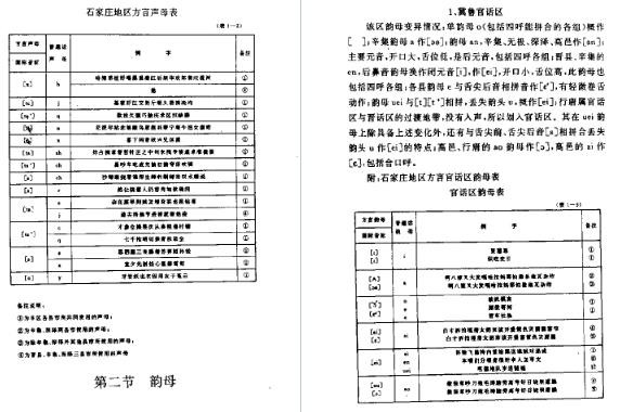 石家庄地区方言志 1993版.pdf电子版下载