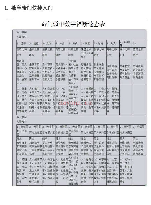 刘氏数字奇门遁甲手机号预测5集视频+文档