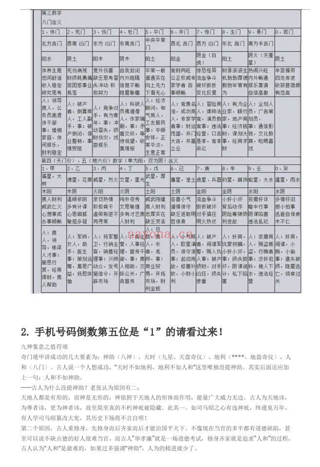 刘氏数字奇门遁甲手机号预测5集视频+文档