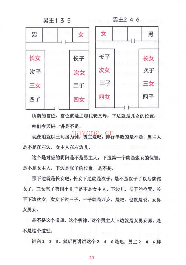 李云奇一宅断定宫位秘传生男生女172页PDF 风水秘本