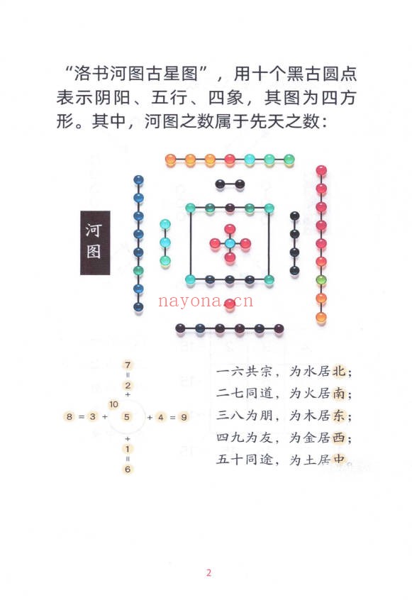 李云奇一宅断定宫位秘传生男生女172页PDF 风水秘本