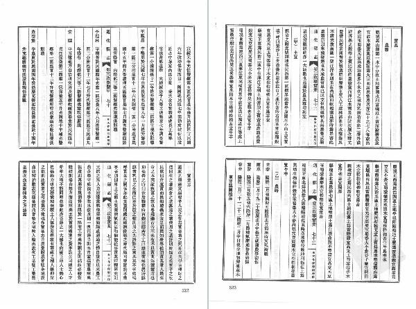 民国辉南风土调查录 民国安图县志 光绪柳河县乡