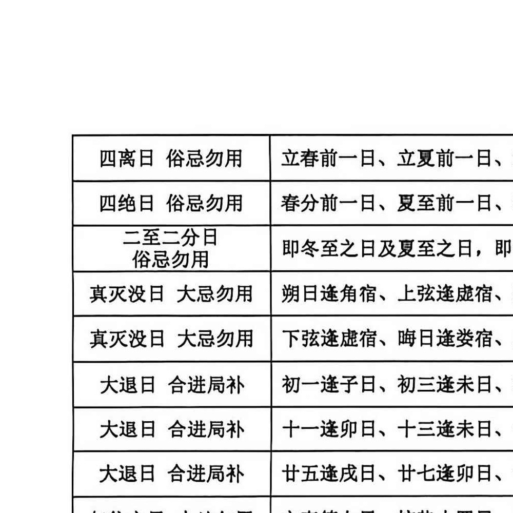 阴阳宅择日一本通-217页