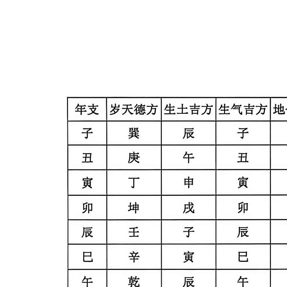 阴阳宅择日一本通-217页
