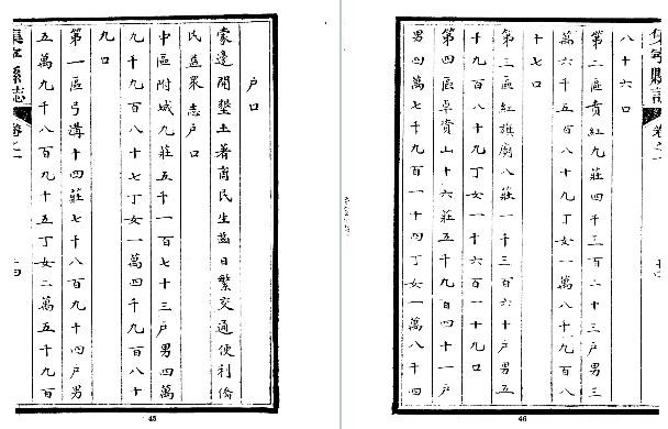 民国集宁县志（全）