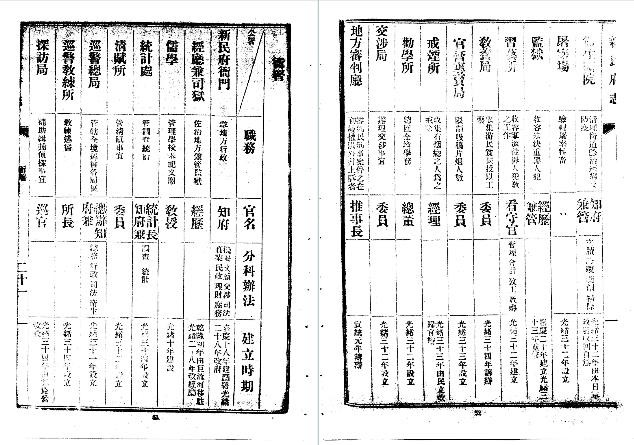 宣统新民府志（全）