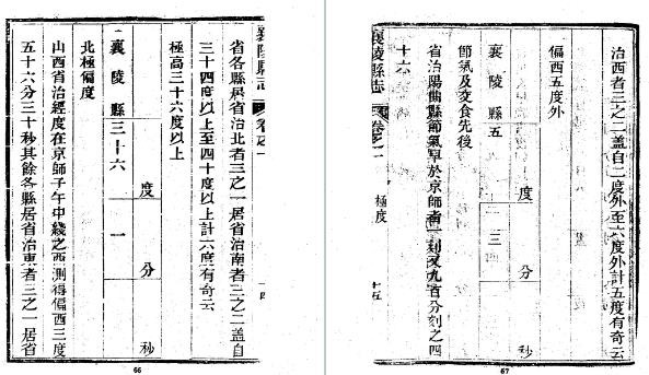 民国襄陵县志(1-4册)