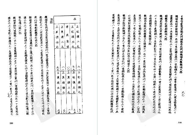 宣统呼兰府志 民国双城县志 民国双城县乡土志