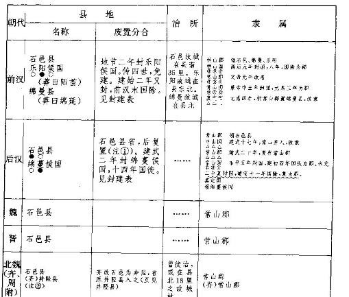 （民国）河北通志稿 地理志·经政志·民事志·食货志.pdf下载