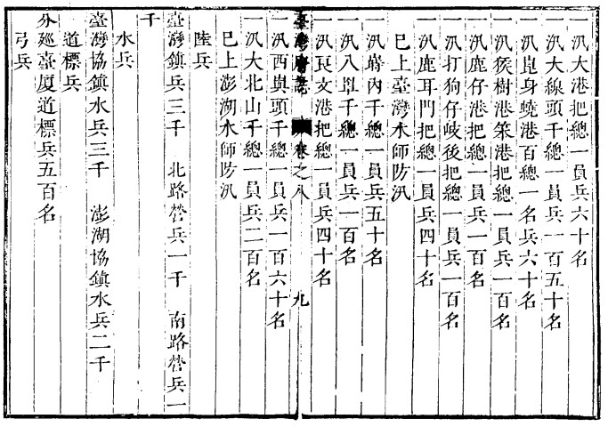 康熙台湾府志