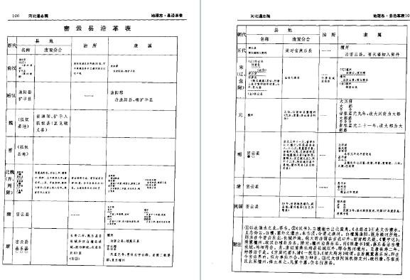 （民国）河北通志稿 地理志·经政志·民事志·食货志.pdf下载