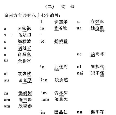 《泉州市方言志》_林连通主编_pdf下载