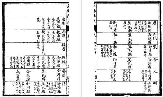 民国岳阳县志（1-2册）