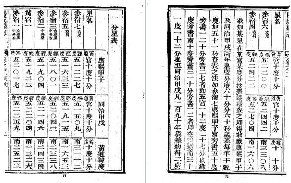 同治阳城县志(1-3册)