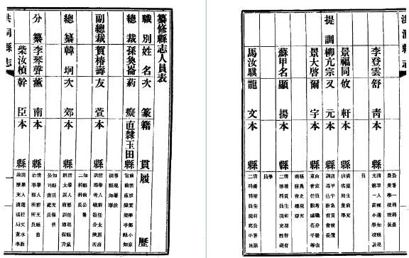 民国洪洞县志(1-3册)