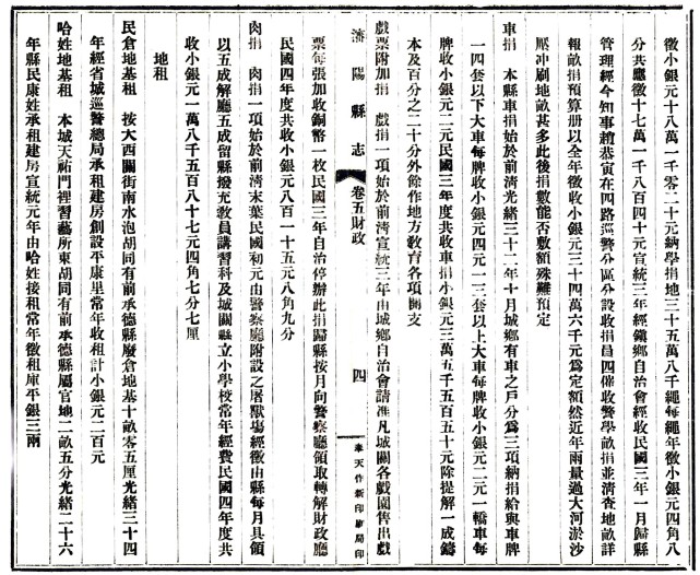 沈阳县志 曾有翼[纂]|赵恭寅[修] 民国六年铅印本