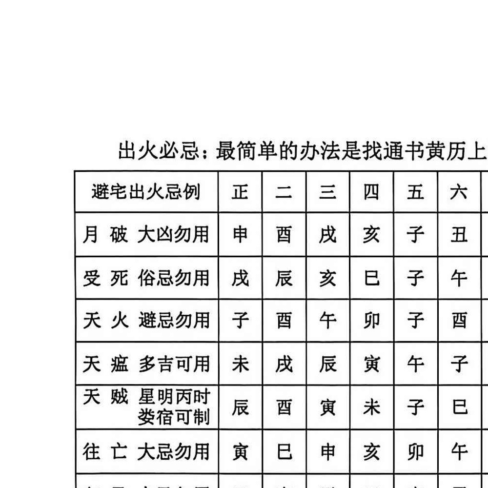 阴阳宅择日一本通-217页