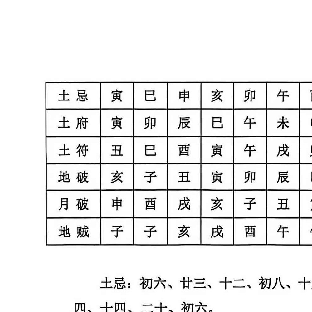 阴阳宅择日一本通-217页