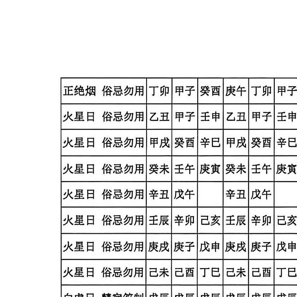阴阳宅择日一本通-217页