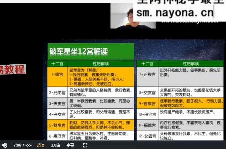 朱彦泽 紫微斗数 23集视频课