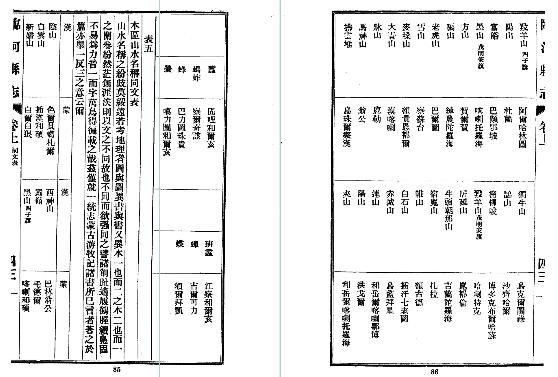 民国临河县志（全）