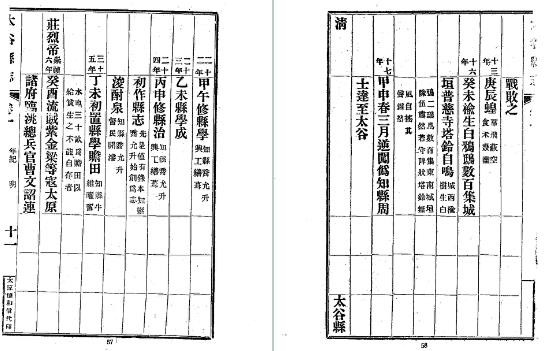 民国太谷县志(1-3册)