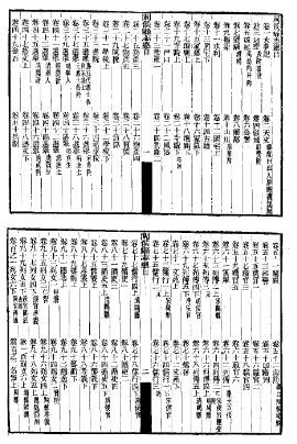 民国闽侯县志