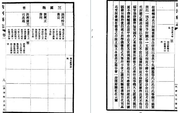民国清河县志（一、二、三册）.pdf下载