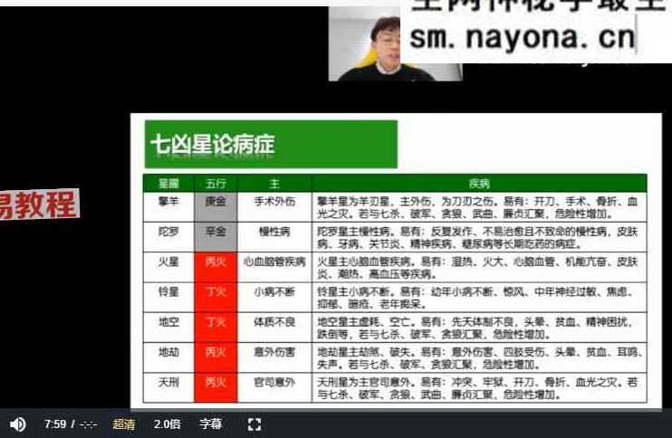 朱彦泽 紫微斗数 23集视频课