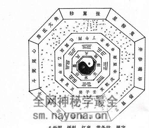 K2237《正一手诀步罡图解》-PDF电子书109页
