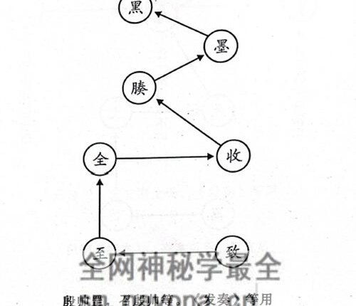 K2237《正一手诀步罡图解》-PDF电子书109页