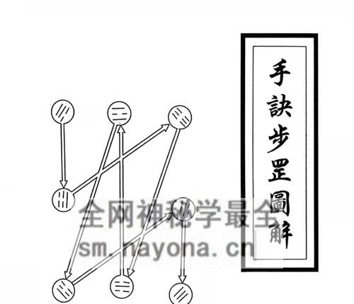 K2237《正一手诀步罡图解》-PDF电子书109页