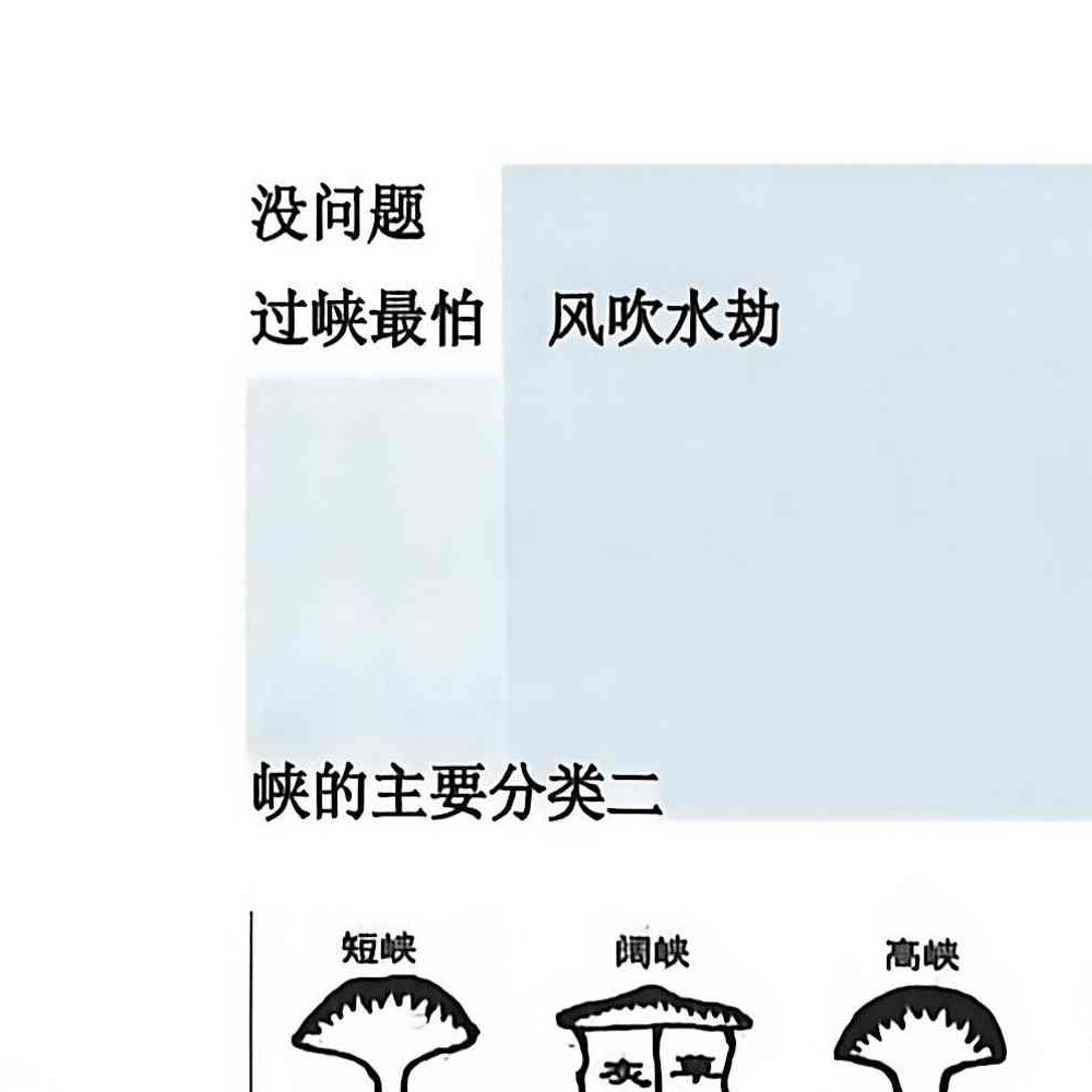 于城道阴宅风水形峦气绝密讲义.pdf 234页