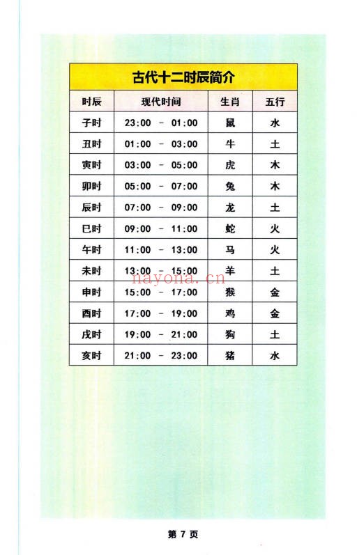 启韵择日通书注解172页PDF 择日教程