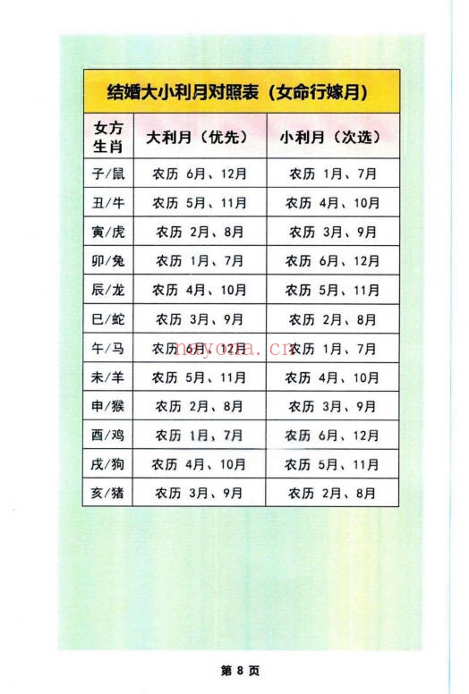 启韵择日通书注解172页PDF 择日教程
