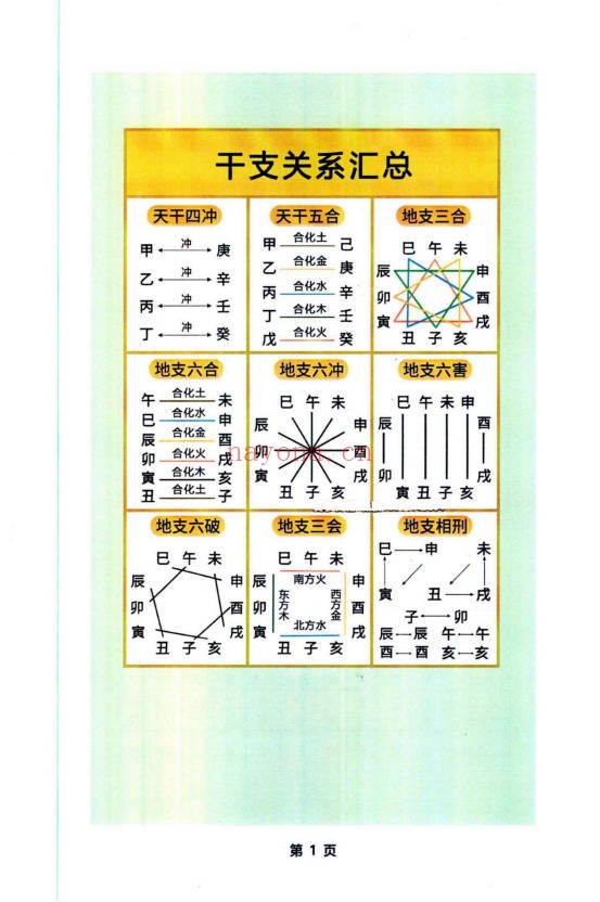 启韵择日通书注解172页PDF 择日教程