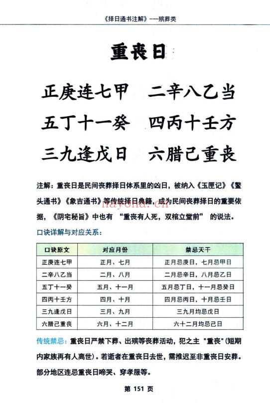 启韵择日通书注解172页PDF 择日教程