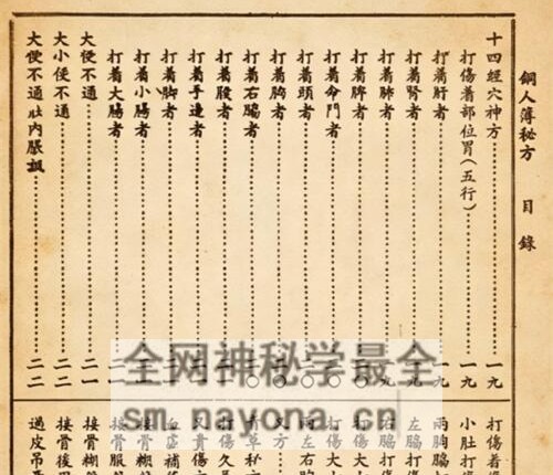 K2240铜人簿秘方（彩色版本）   PDF电子书97页