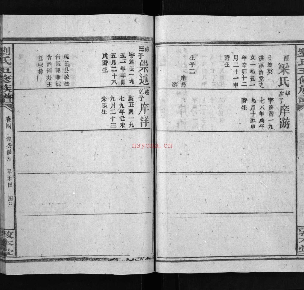 刘氏宗谱族谱(犹他州藏湖南省)-第04部分-共258册
