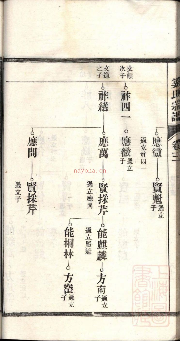 奚氏宗谱族谱