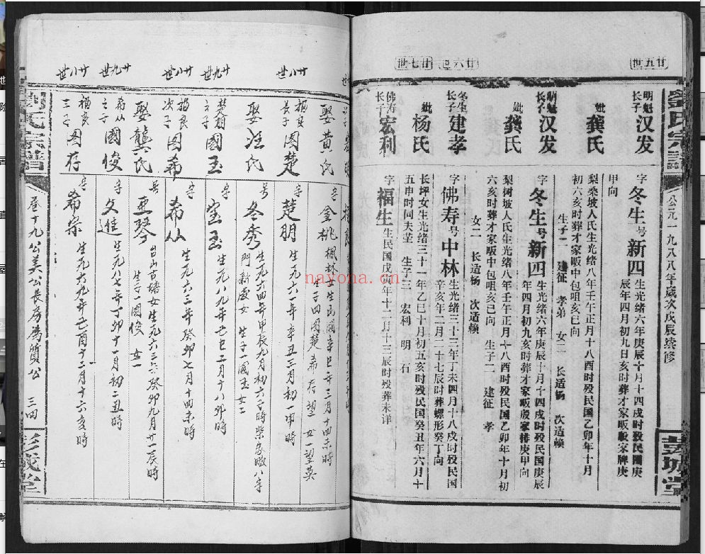 刘氏宗谱（犹他州藏湖南省图书馆藏本）共39册