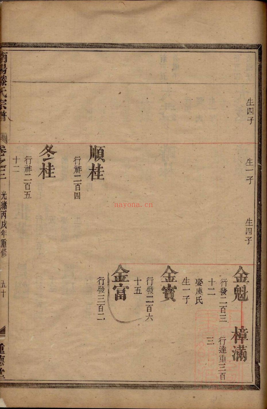 滕氏宗谱族谱