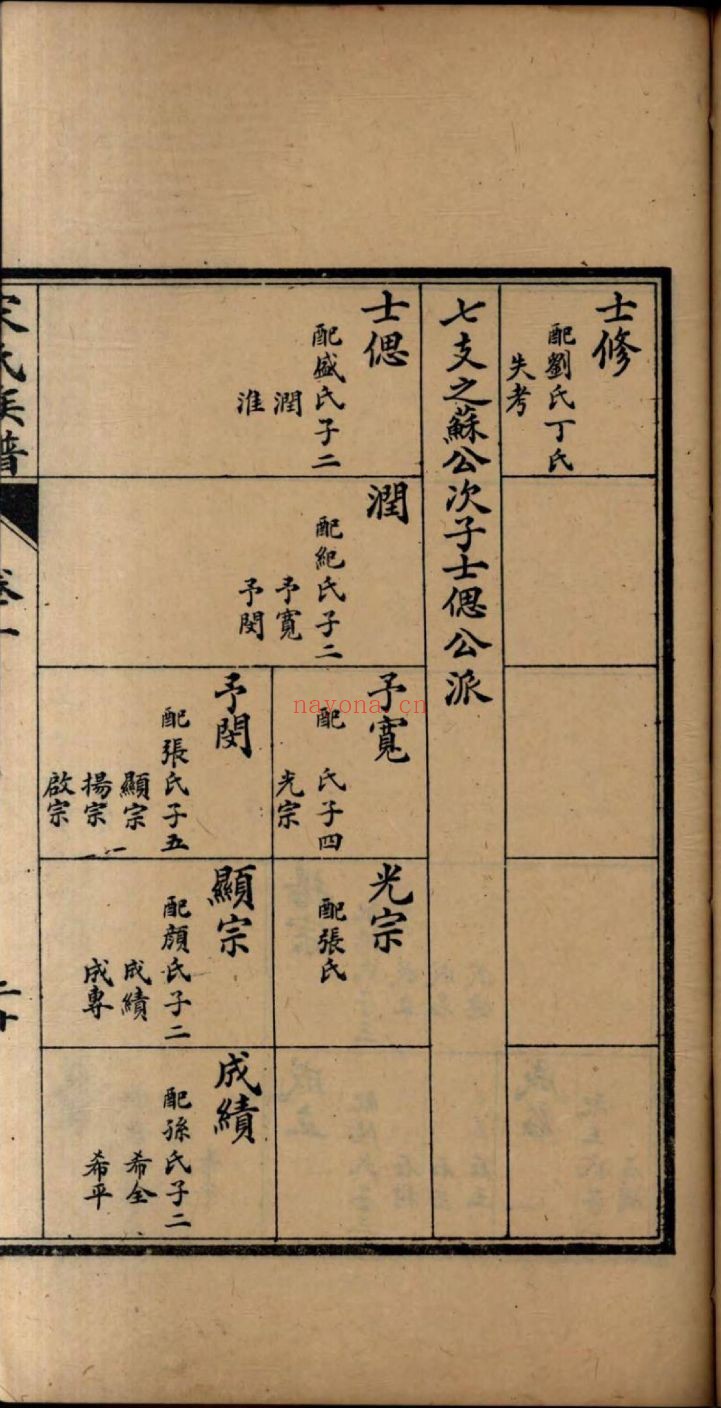 宋氏宗谱族谱