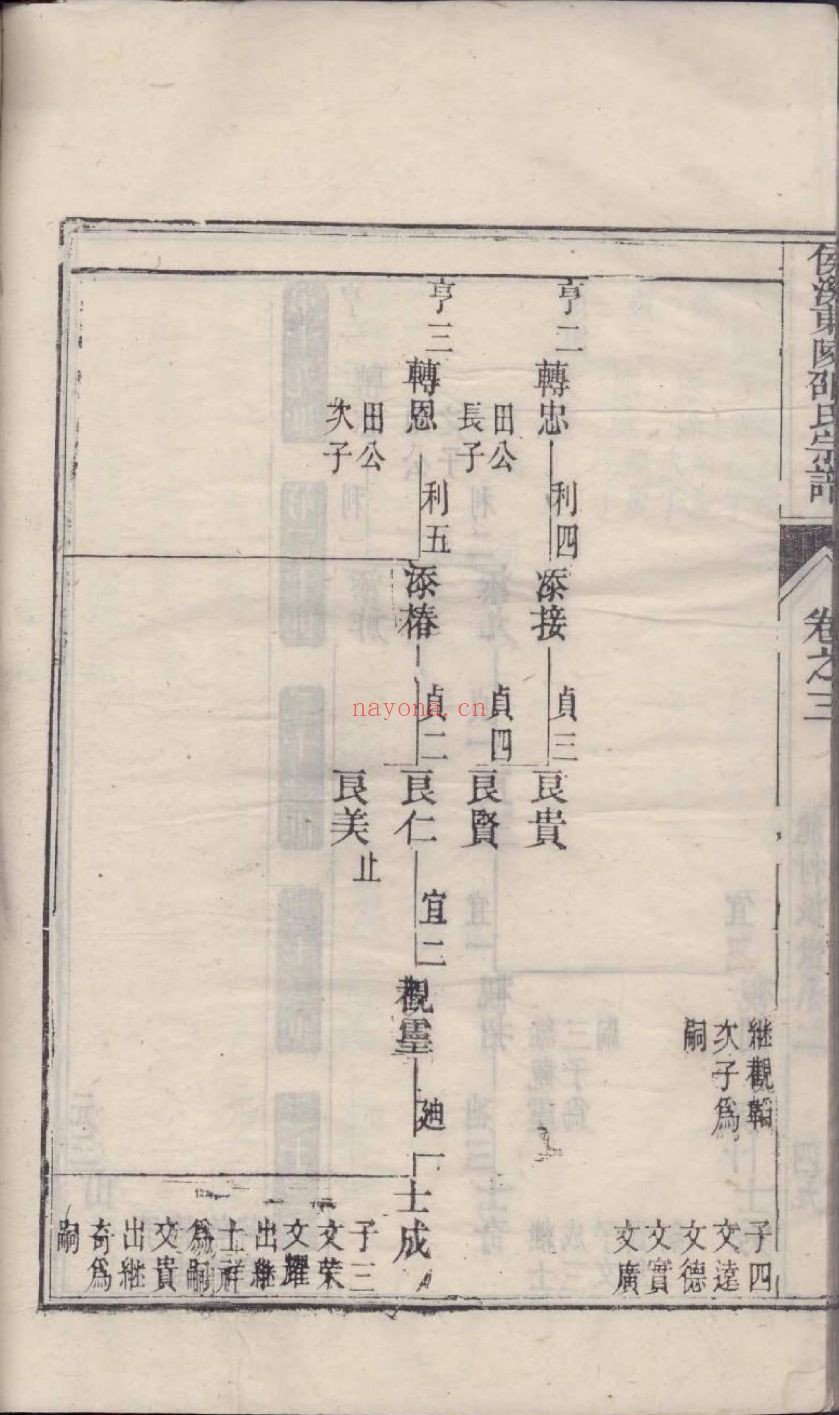 邵氏宗谱族谱